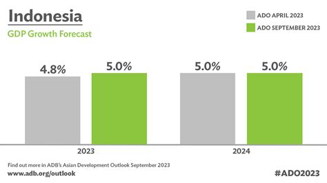 indonesia industry outlook 2024
